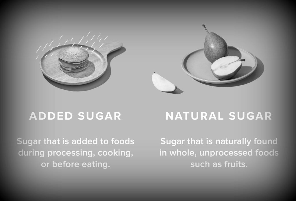 The Critical Difference Between Added Sugar and Natural Sugar 1