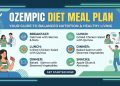 The Complete Ozempic Diet Meal Plan: 7 Days of Nausea-Friendly Eating