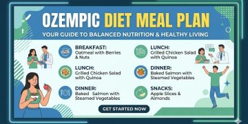 The Complete Ozempic Diet Meal Plan: 7 Days of Nausea-Friendly Eating